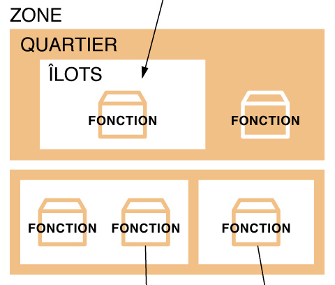 Plan fonctionnel