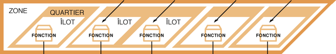 Plan fonctionnel