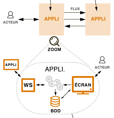 Plan applicatif